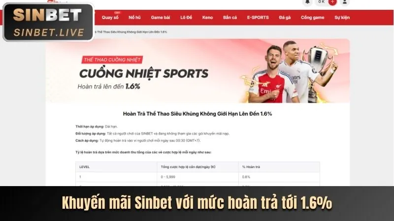 Đánh giá chuyên sâu nền tảng fve88